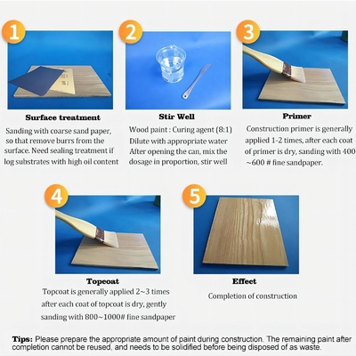 Emulsione di poliuretano acrilico polimerico a base d'acqua Vernice di rivestimento in legno EINECS n. 202-415-4
